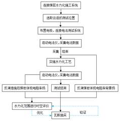 男人女人操B视频基于直流电法的煤层增透措施效果快速检验技术